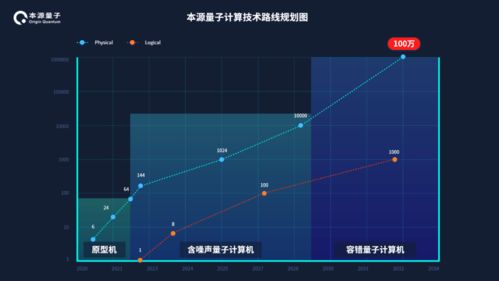 2025年 合肥有望誕生專用量子計算機，引領(lǐng)量子計算技術(shù)新服務(wù)