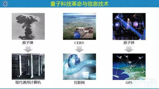 潘建偉與新量子革命 從量子物理基礎(chǔ)檢驗到量子信息技術(shù)與量子計算服務(wù)